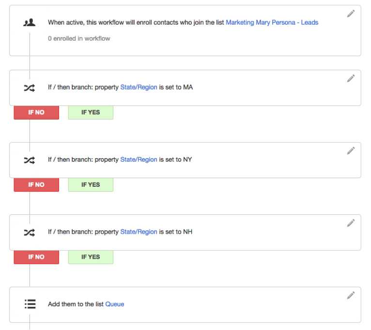 Types of HubSpot Workflows Increase-Sales-Efficiency.png