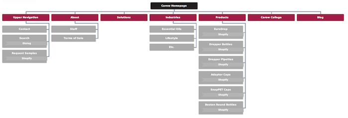 carow-sitemap