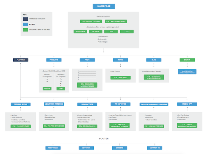 encast-sitemap-1