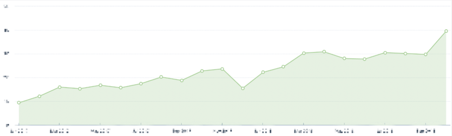 organic-growth-marketing-objectives