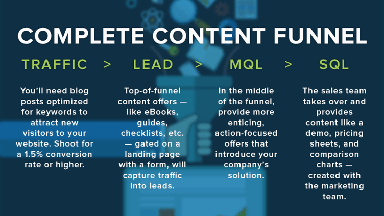 customer-lifecycle-content-funnel.png