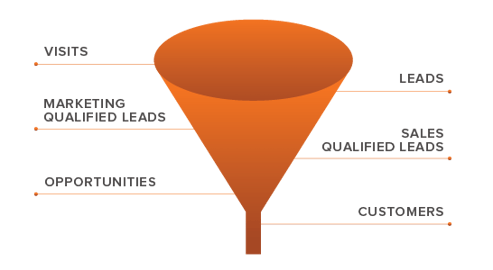 funnel-01.png