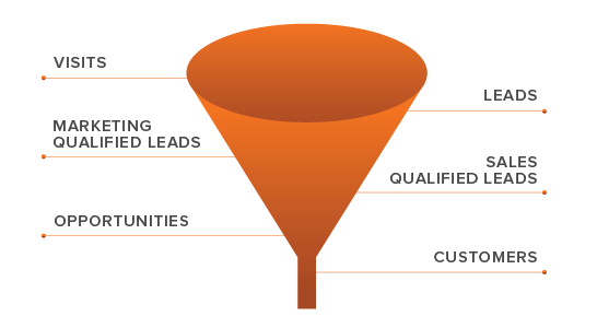 sales-funnel