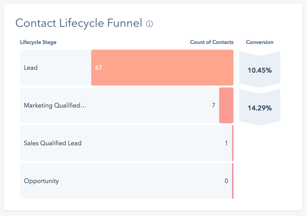 hubspot-conversion-rate.png