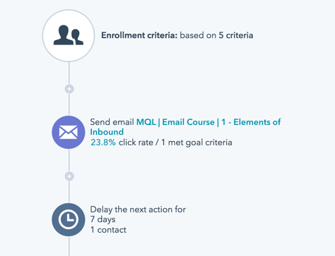 What is a Workflow?